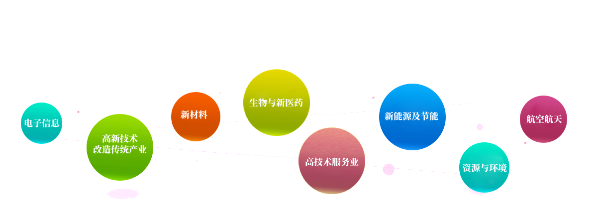 高新技術(shù)企業(yè)認(rèn)定八大領(lǐng)域