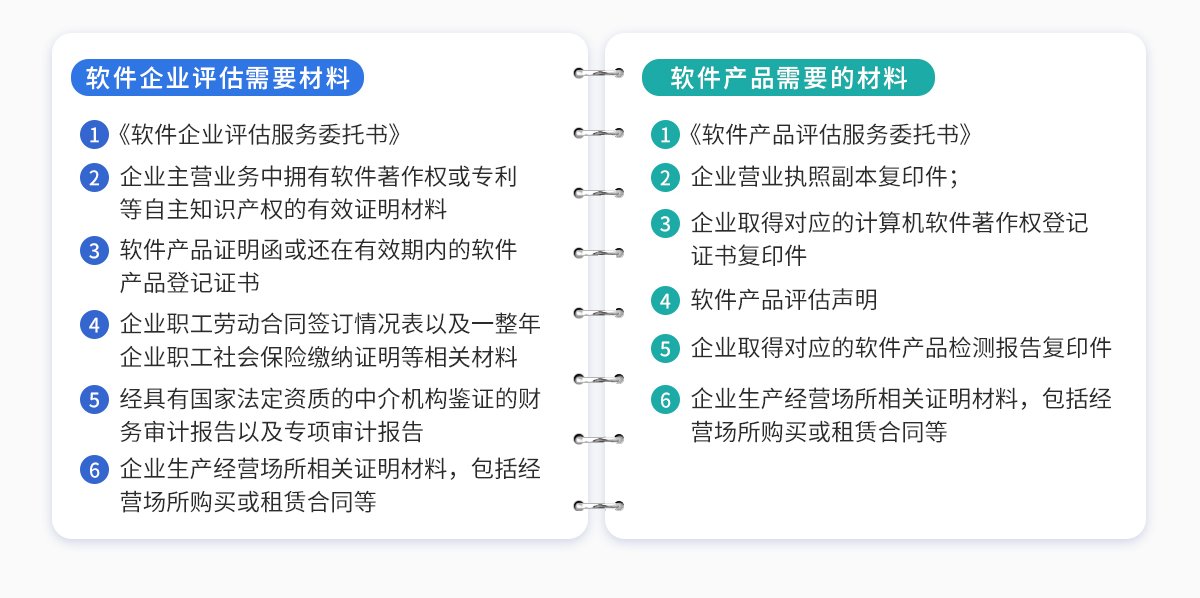 雙軟評估（軟件產(chǎn)品認證+軟件企業(yè)認證）所需的材料