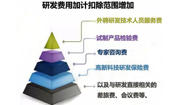 研發(fā)費用歸集范圍