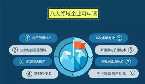 高新技術(shù)企業(yè)認(rèn)定
