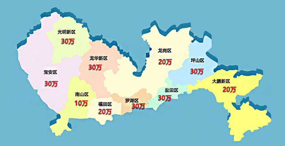 深圳市各區(qū)高新技術(shù)企業(yè)補(bǔ)貼金額