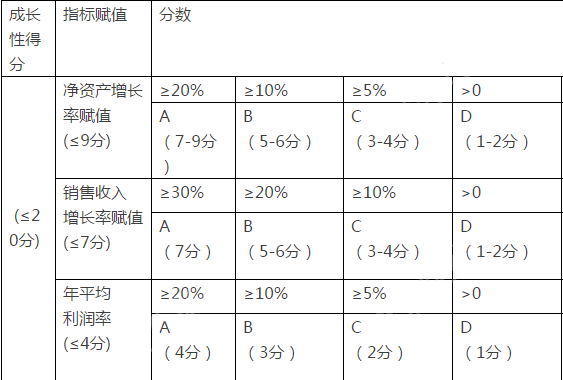 國(guó)家高新技術(shù)企業(yè)認(rèn)定條件、評(píng)分標(biāo)準(zhǔn)及攻略