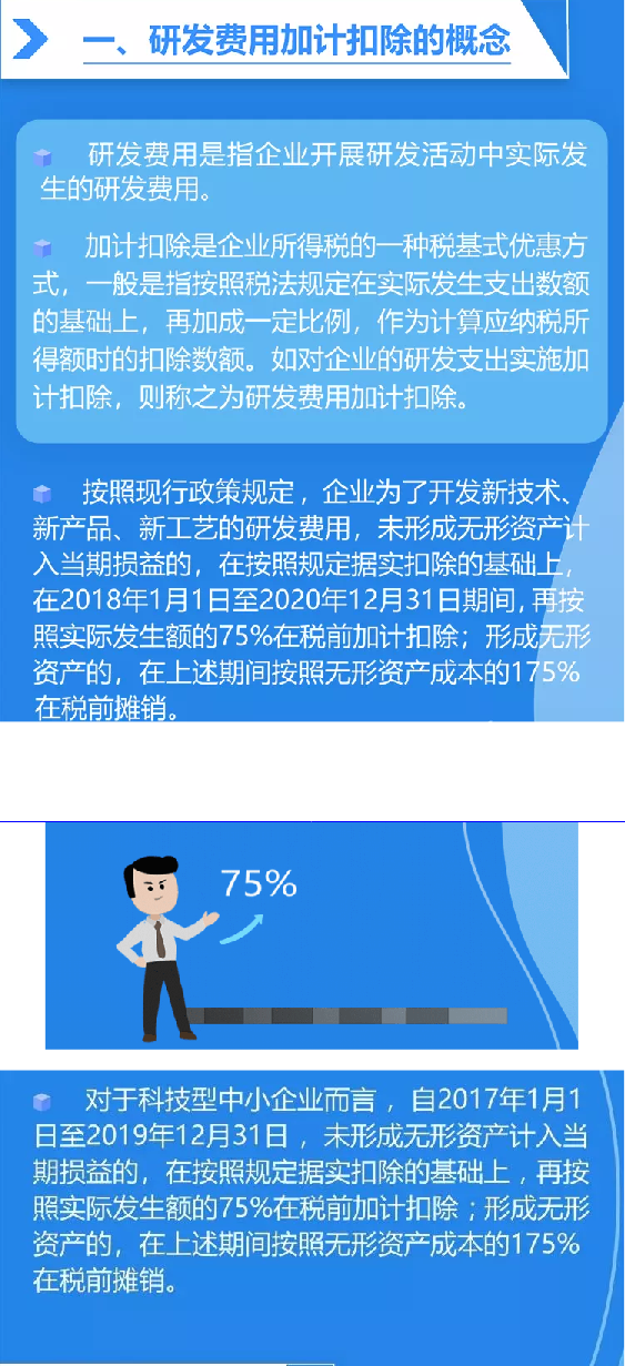 研發(fā)費(fèi)用加計(jì)扣除政策
