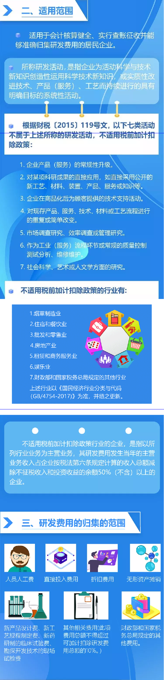 研發(fā)費(fèi)用加計(jì)扣除政策