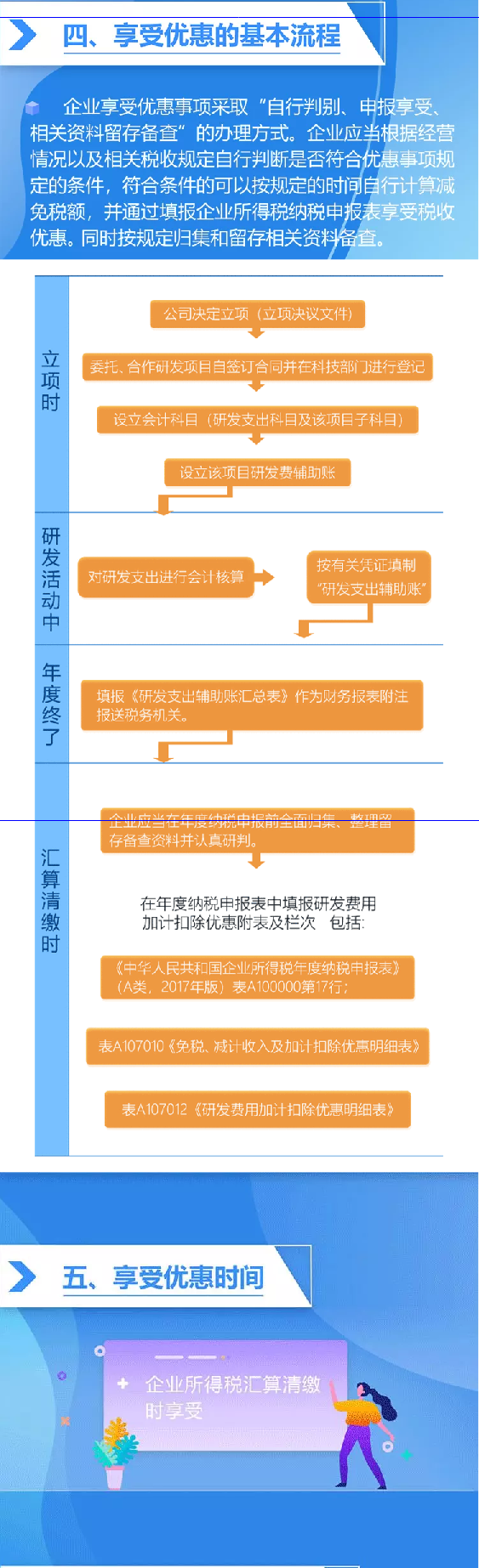 研發(fā)費(fèi)用加計(jì)扣除政策