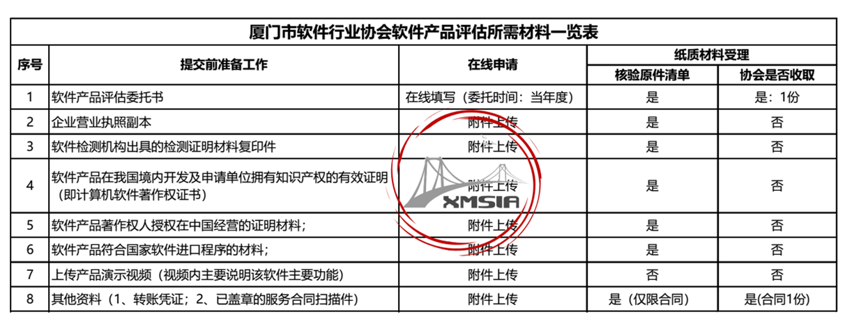 廈門市軟件產(chǎn)品評估申請所需提交的材料清單