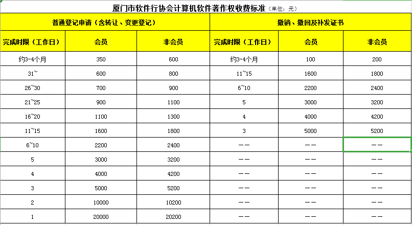 廈門市計算機軟件著作權(quán)辦理費用
