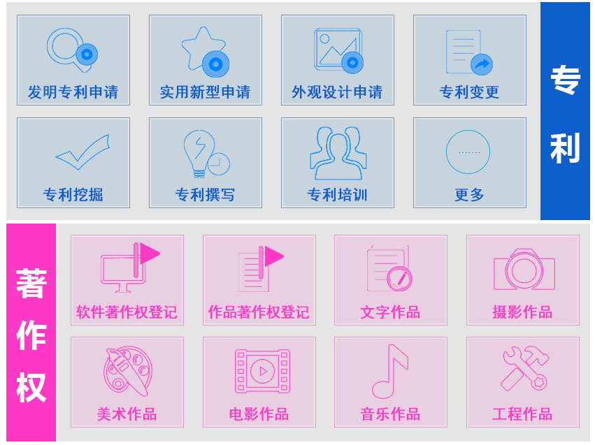 代辦知識(shí)產(chǎn)權(quán)的機(jī)構(gòu)
