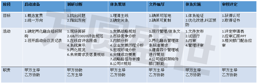 深圳市兩化融合貫標(biāo)體系認(rèn)證細(xì)節(jié)