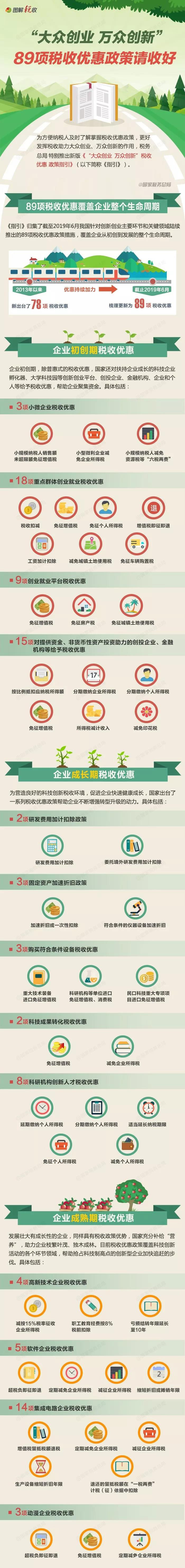 企業(yè)各個(gè)階段的稅收優(yōu)惠政策