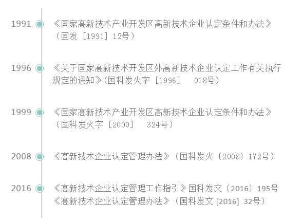 2020年國(guó)家高新認(rèn)定評(píng)審