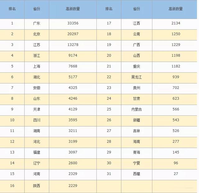 2020年國(guó)家高新認(rèn)定評(píng)審