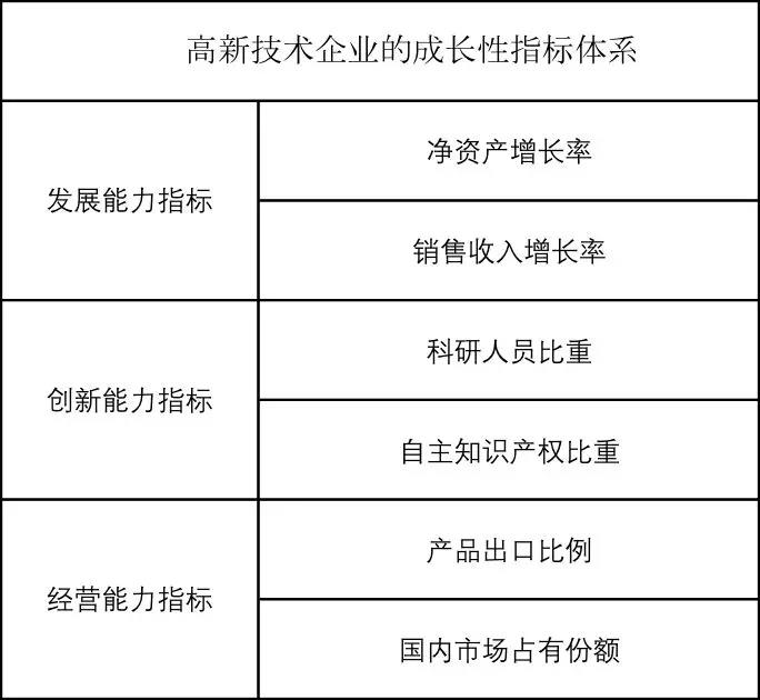 企業(yè)成長(zhǎng)性得分分解