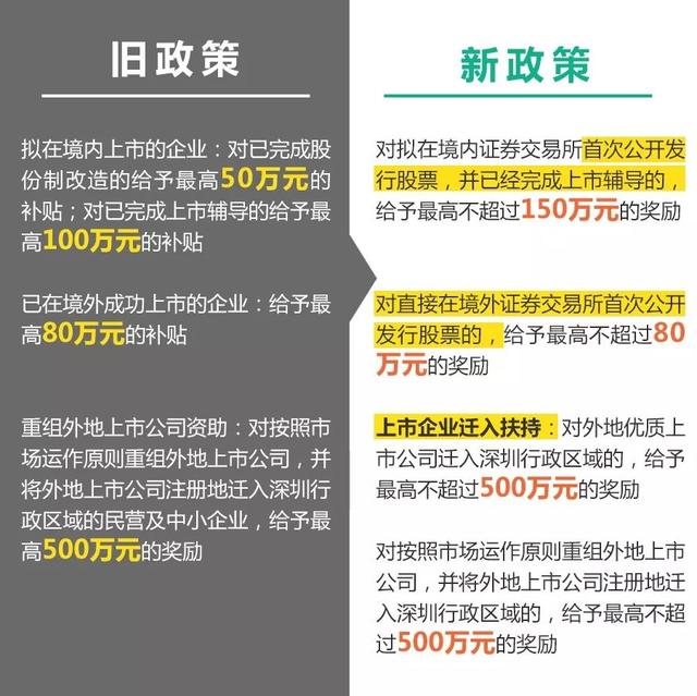 國家專精特新“小巨人”企業(yè)認(rèn)定最高60萬