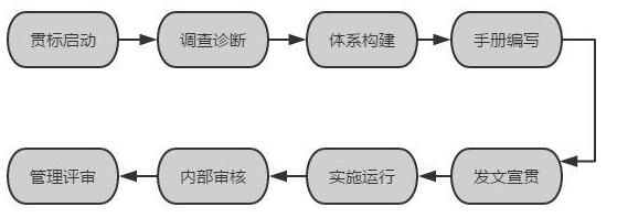 企業(yè)如何做好知識(shí)產(chǎn)權(quán)貫標(biāo)