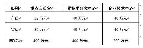 火炬高新區(qū):促進企業(yè)創(chuàng)新發(fā)展的若干措施(2019年度)