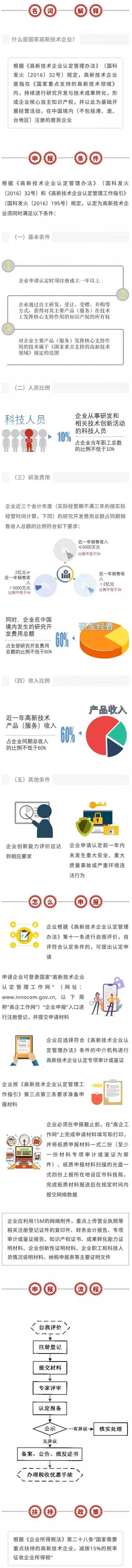 國家高新技術(shù)企業(yè)認(rèn)定