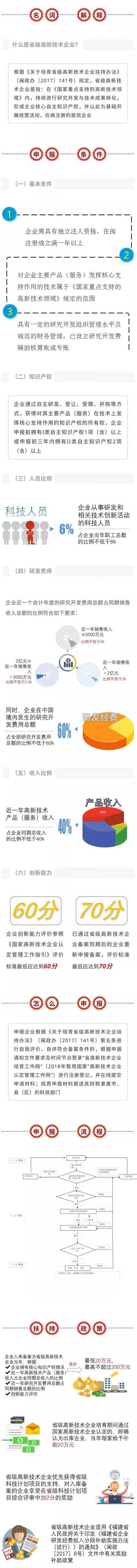 福建省省級高新技術(shù)企業(yè)認(rèn)定