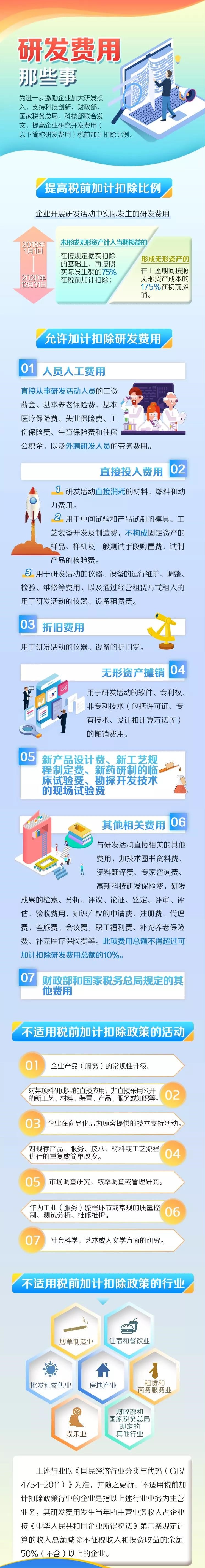 研發(fā)費(fèi)用加計(jì)扣除