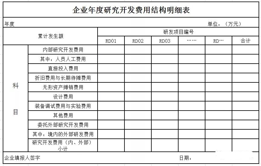 研發(fā)立項(xiàng)和國(guó)家高新技術(shù)企業(yè)之間的關(guān)系