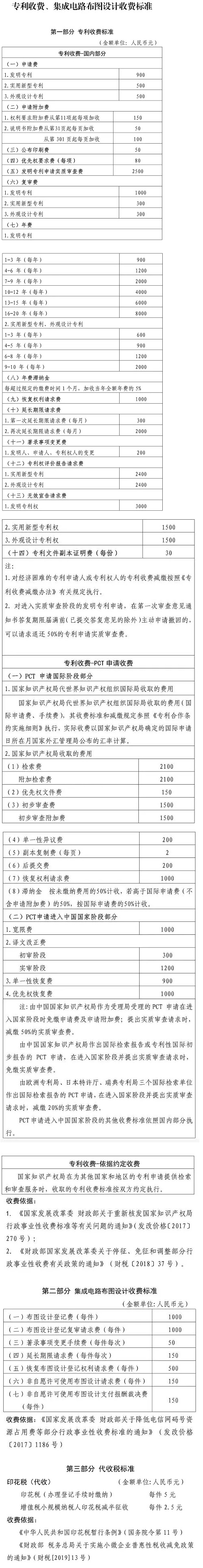 專利收費、集成電路布圖設(shè)計收費標(biāo)準(zhǔn)