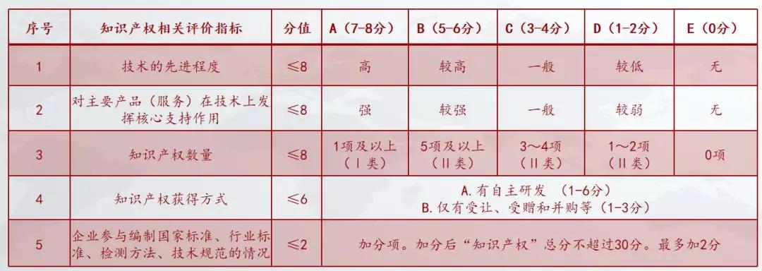 核心自主知識(shí)產(chǎn)權(quán)