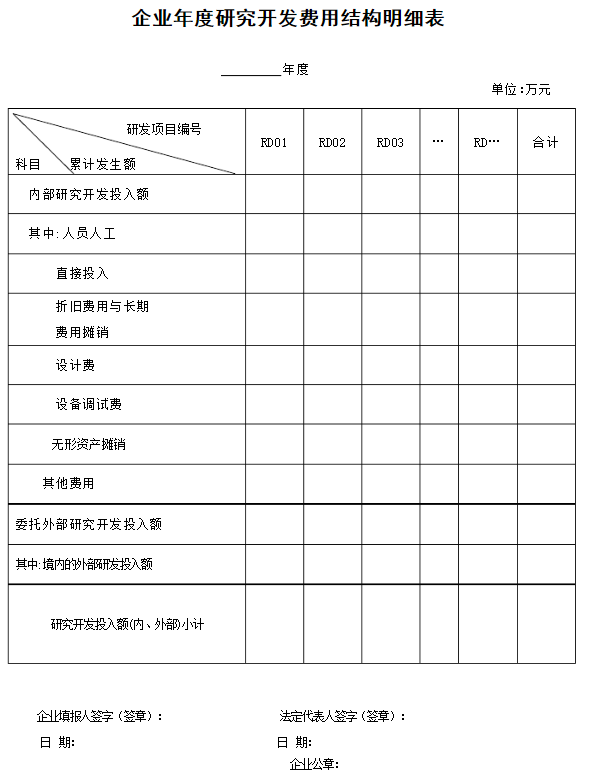 企業(yè)年度研究開發(fā)費用結(jié)構(gòu)明細(xì)表