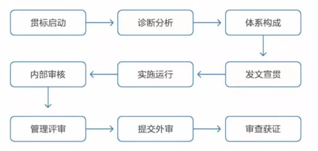 高新技術(shù)企業(yè)需要做知識(shí)產(chǎn)權(quán)貫標(biāo)嗎