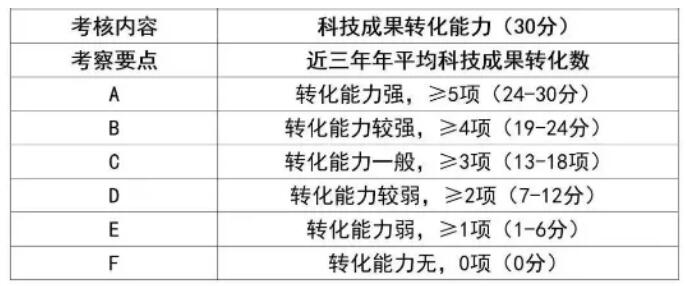 規(guī)劃2020年高新技術(shù)企業(yè)認(rèn)定