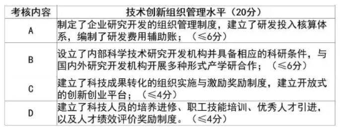 規(guī)劃2020年高新技術(shù)企業(yè)認(rèn)定