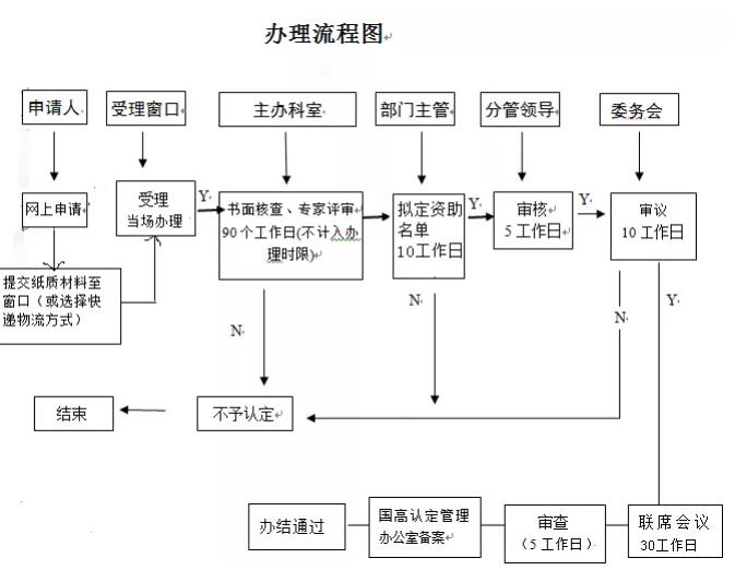 規(guī)劃2020年高新技術(shù)企業(yè)認(rèn)定