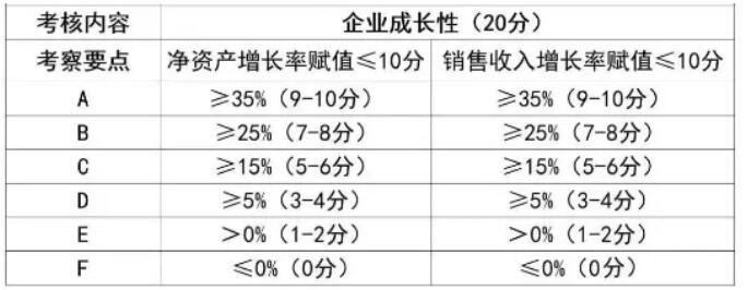 規(guī)劃2020年高新技術(shù)企業(yè)認(rèn)定