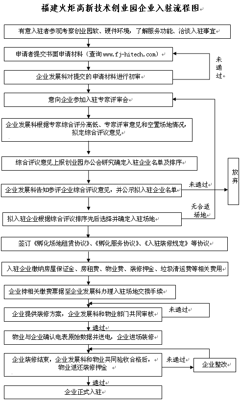 福建省孵化器