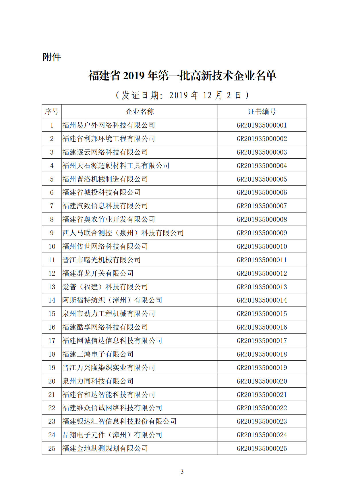福建省2019年第一批國家高新技術(shù)企業(yè)認(rèn)定名單