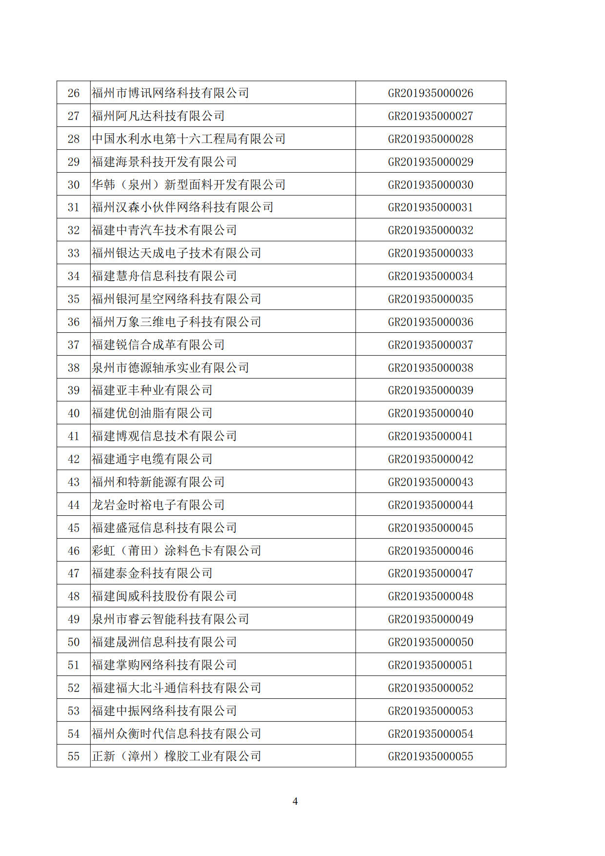 福建省2019年第一批國家高新技術(shù)企業(yè)認(rèn)定名單