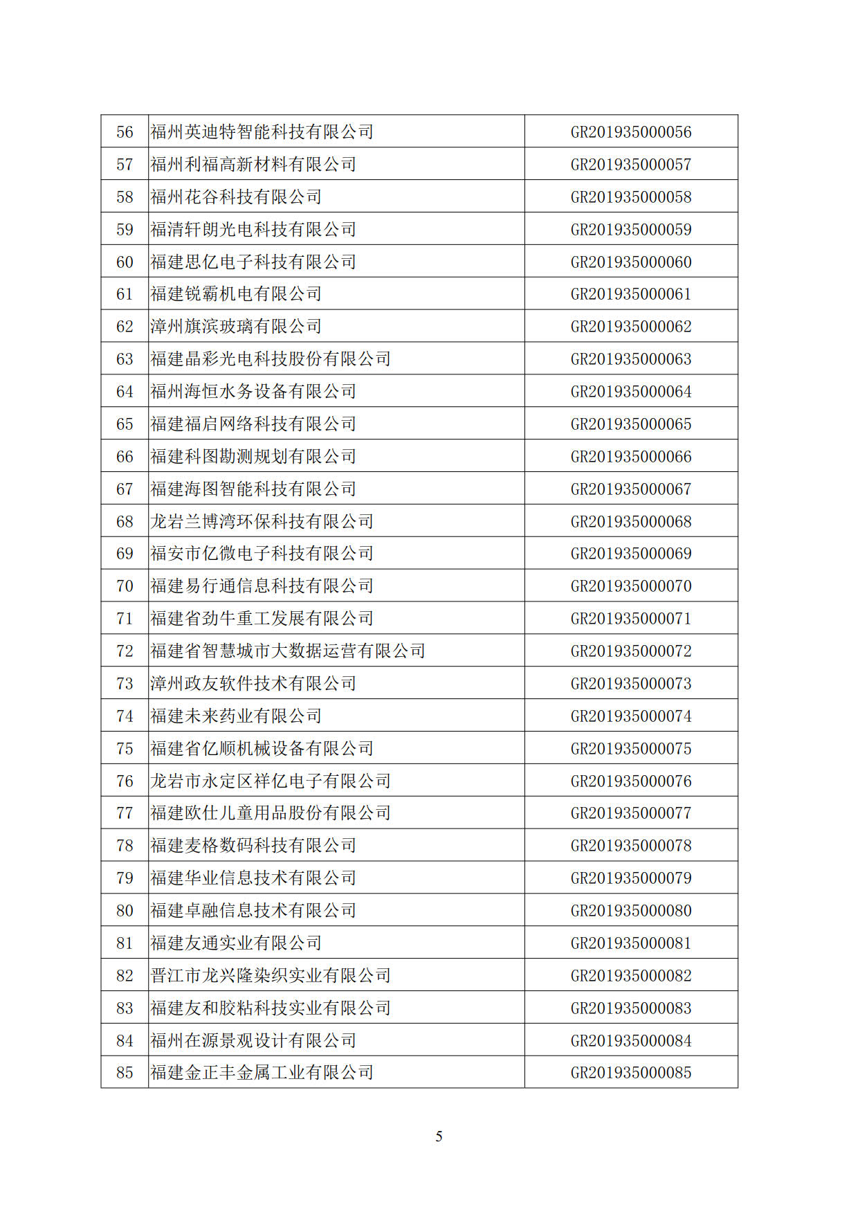 福建省2019年第一批國家高新技術(shù)企業(yè)認(rèn)定名單