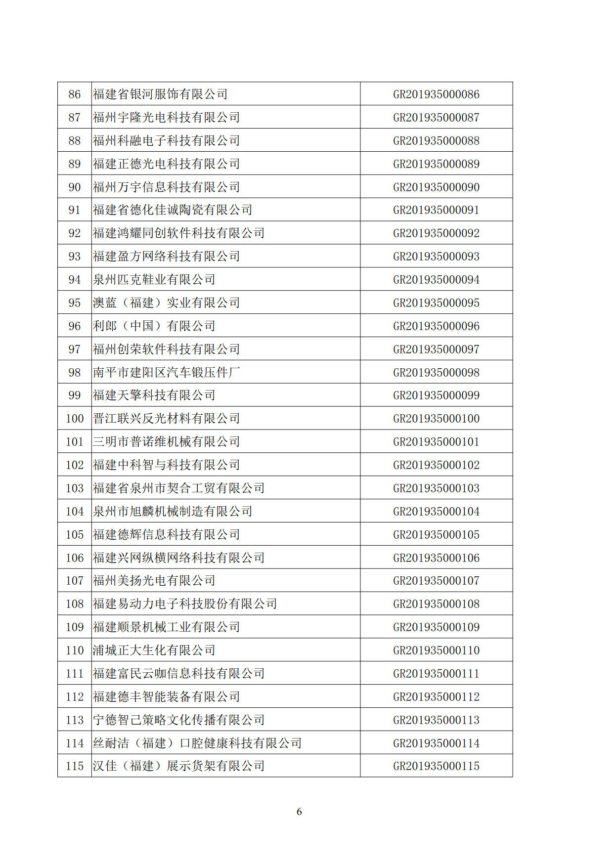 福建省2019年第一批國家高新技術(shù)企業(yè)認(rèn)定名單