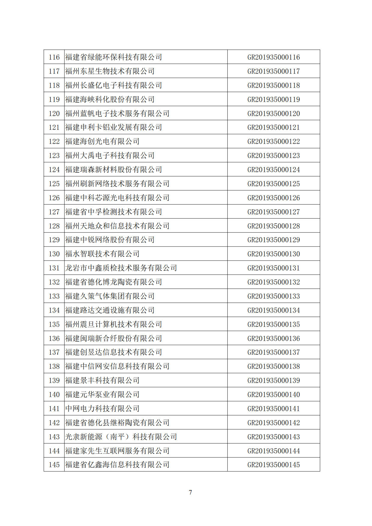 福建省2019年第一批國家高新技術(shù)企業(yè)認(rèn)定名單