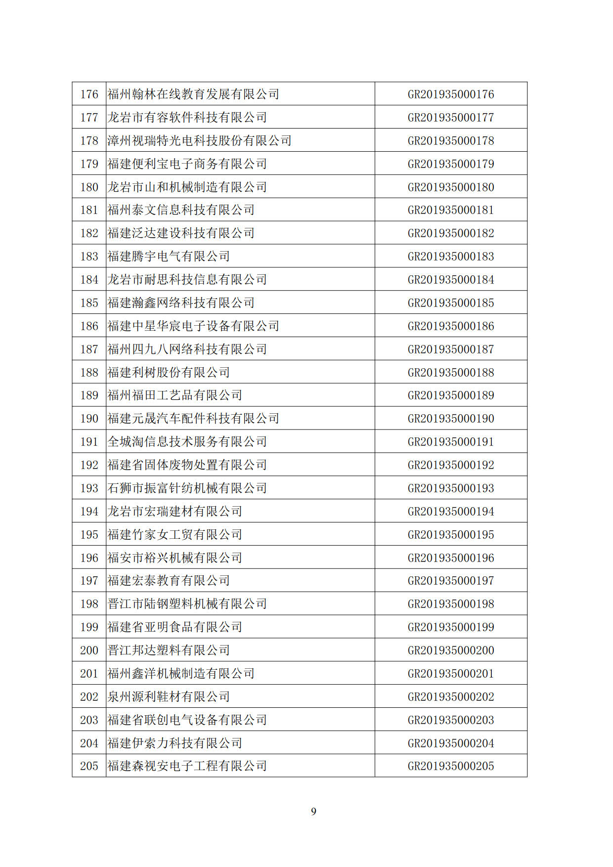 福建省2019年第一批國家高新技術(shù)企業(yè)認(rèn)定名單