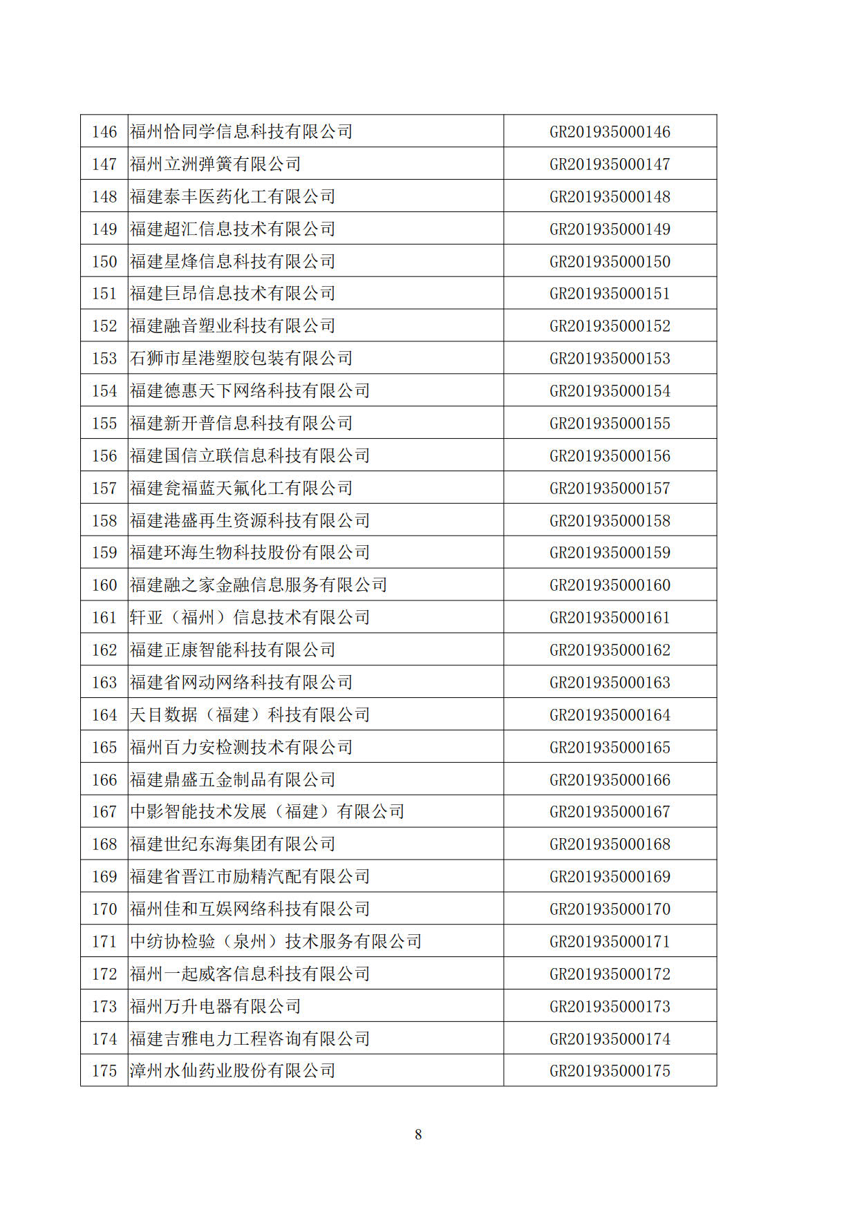 福建省2019年第一批國家高新技術(shù)企業(yè)認(rèn)定名單