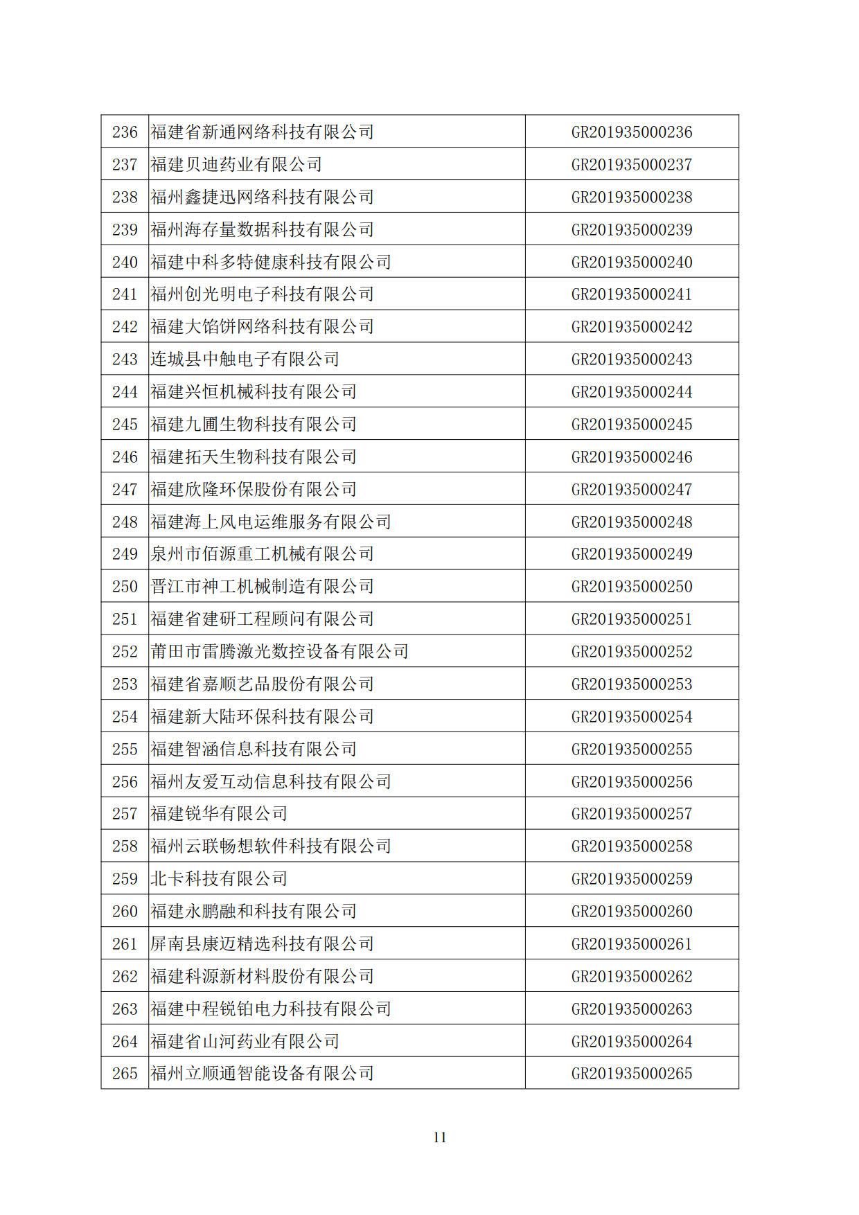 福建省2019年第一批國家高新技術(shù)企業(yè)認(rèn)定名單