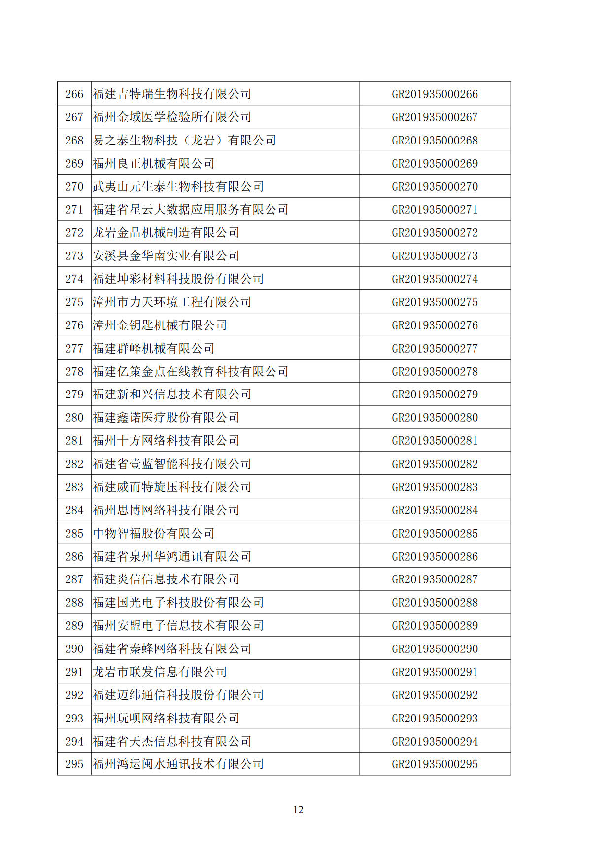 福建省2019年第一批國家高新技術(shù)企業(yè)認(rèn)定名單