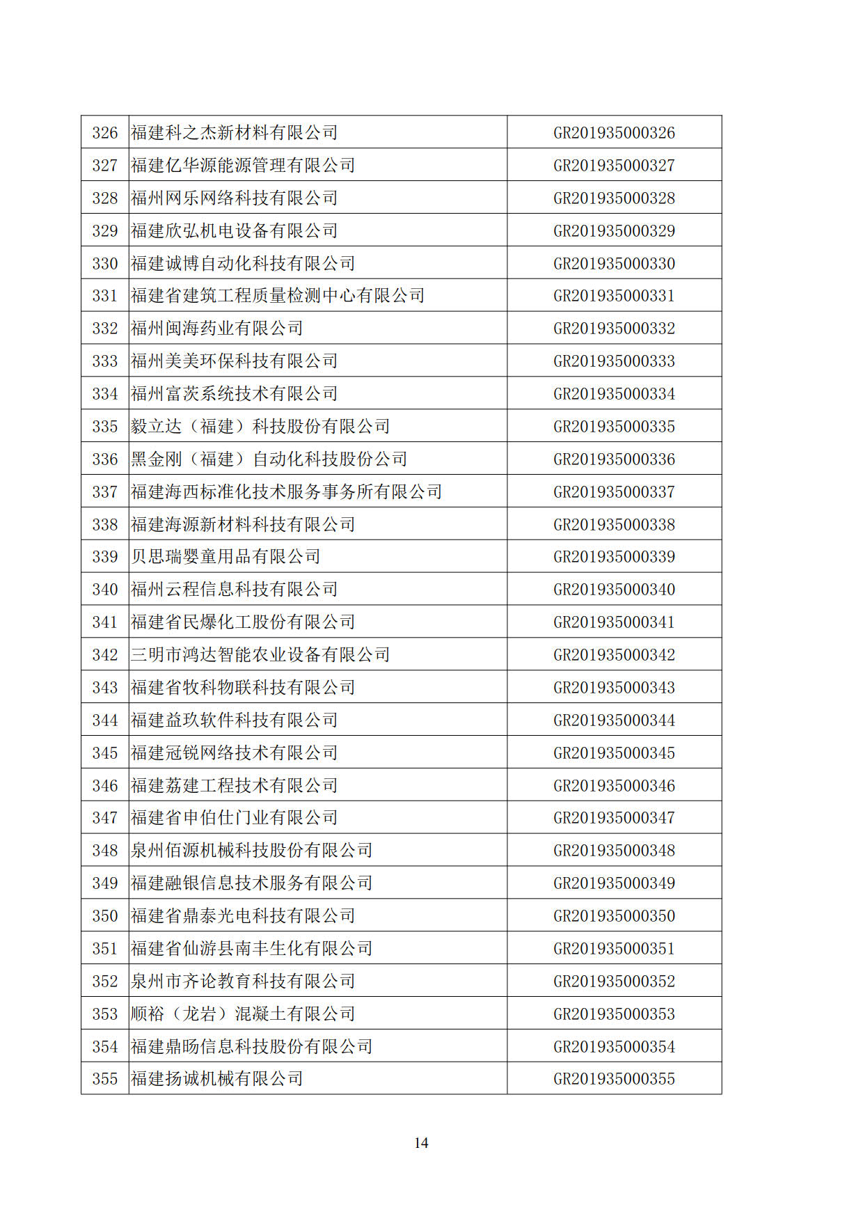 福建省2019年第一批國家高新技術(shù)企業(yè)認(rèn)定名單
