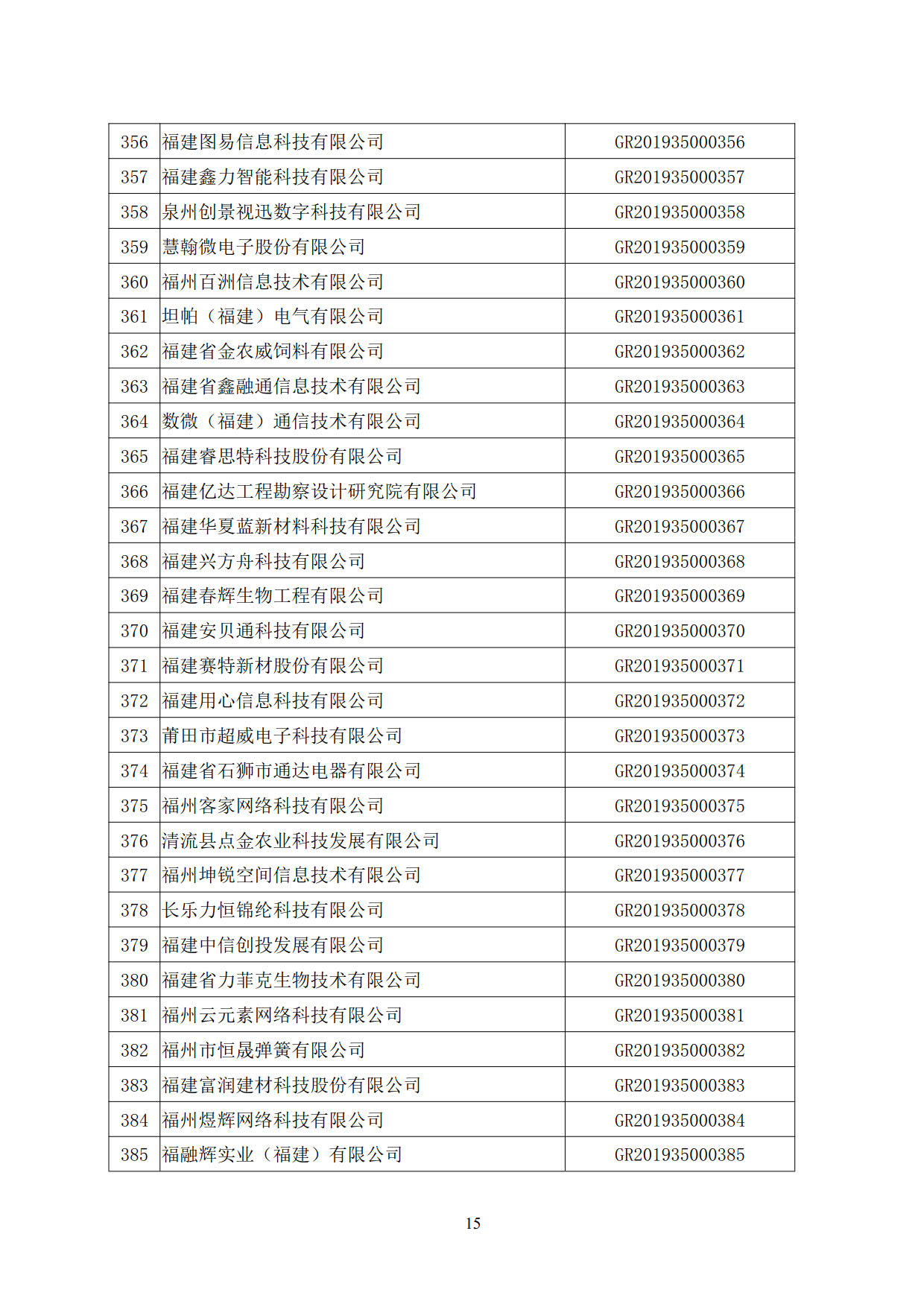 福建省2019年第一批國家高新技術(shù)企業(yè)認(rèn)定名單