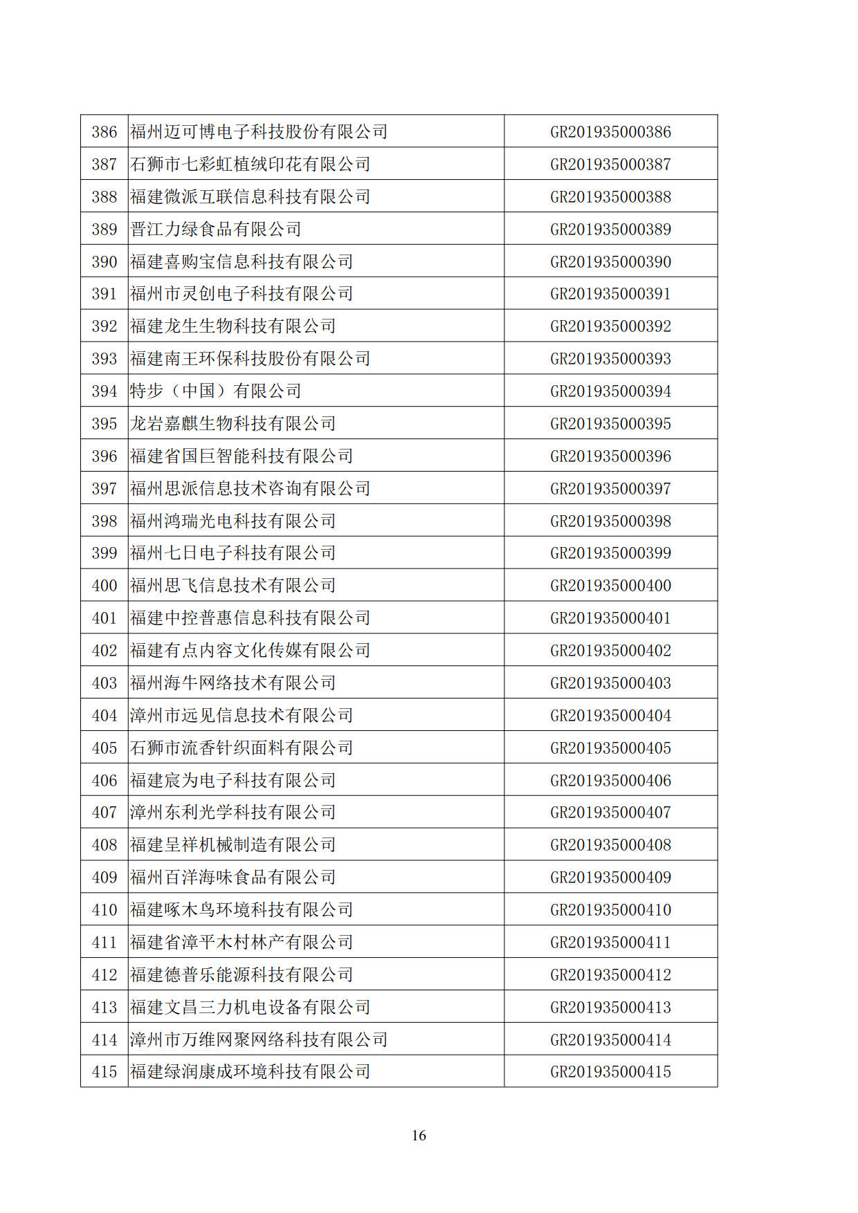 福建省2019年第一批國家高新技術(shù)企業(yè)認(rèn)定名單