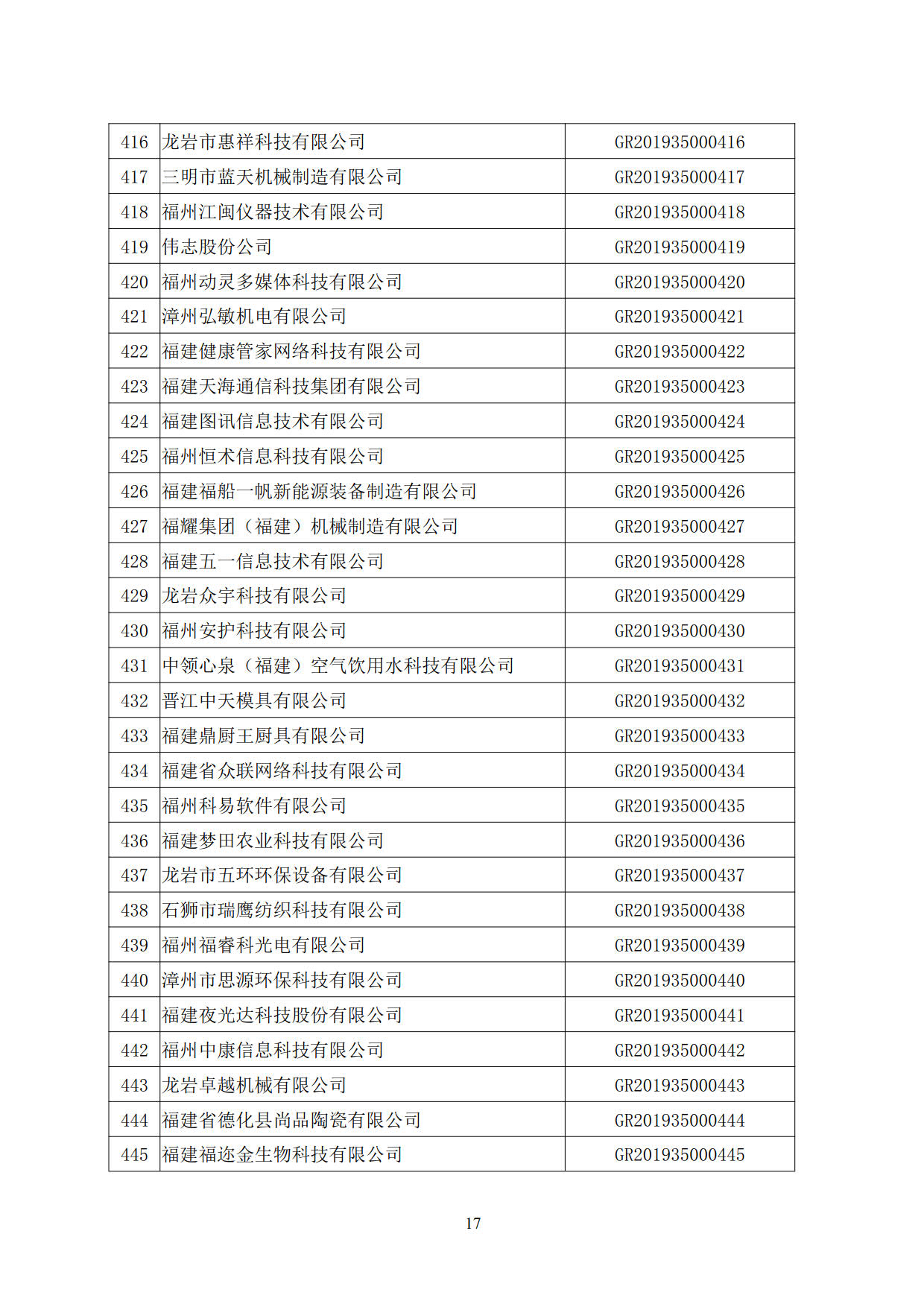 福建省2019年第一批國家高新技術(shù)企業(yè)認(rèn)定名單