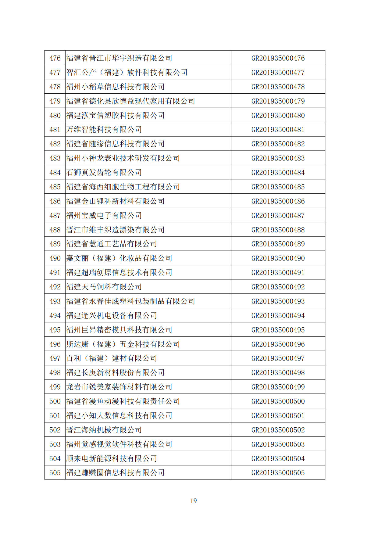 福建省2019年第一批國家高新技術(shù)企業(yè)認(rèn)定名單