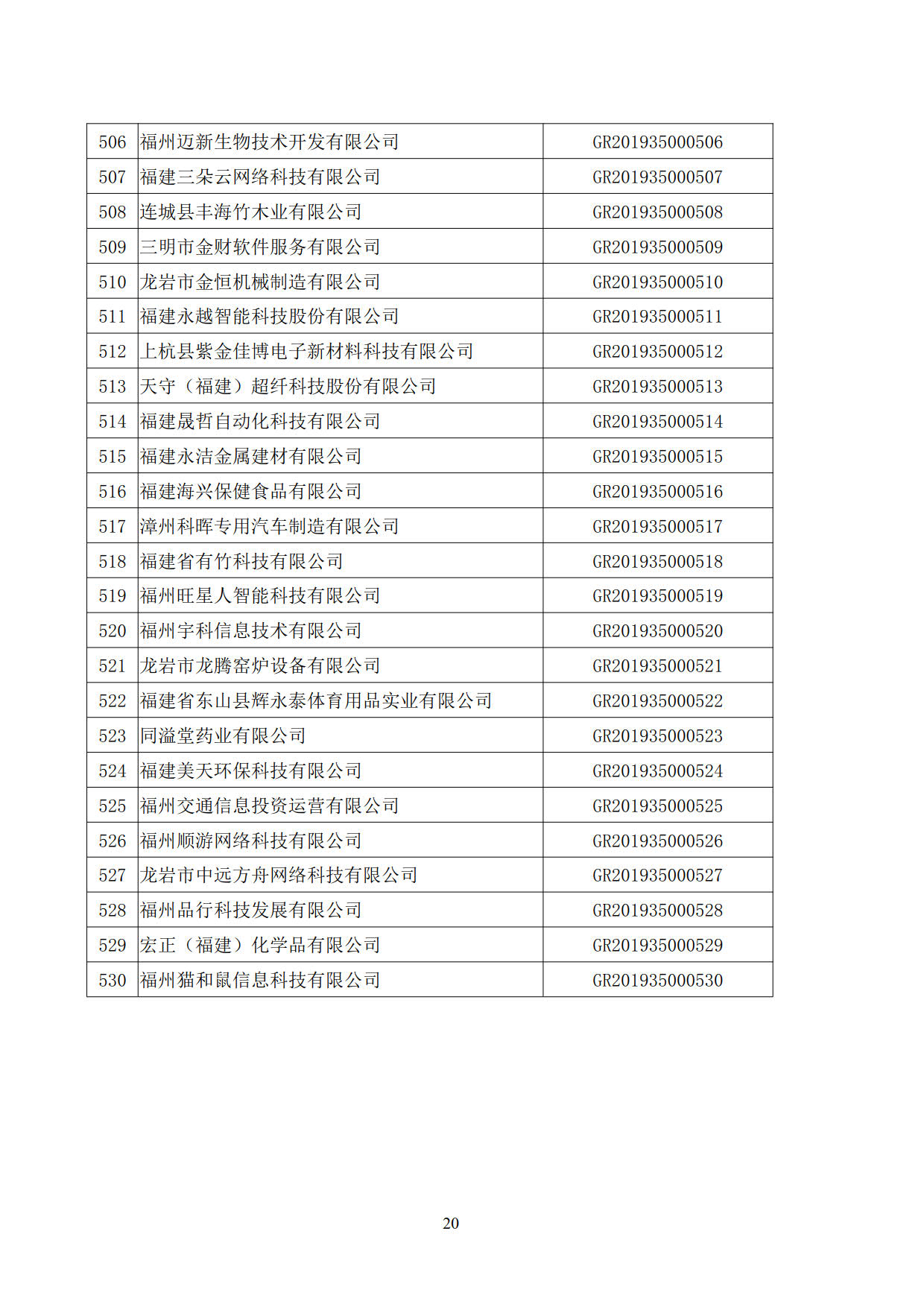福建省2019年第一批國家高新技術(shù)企業(yè)認(rèn)定名單