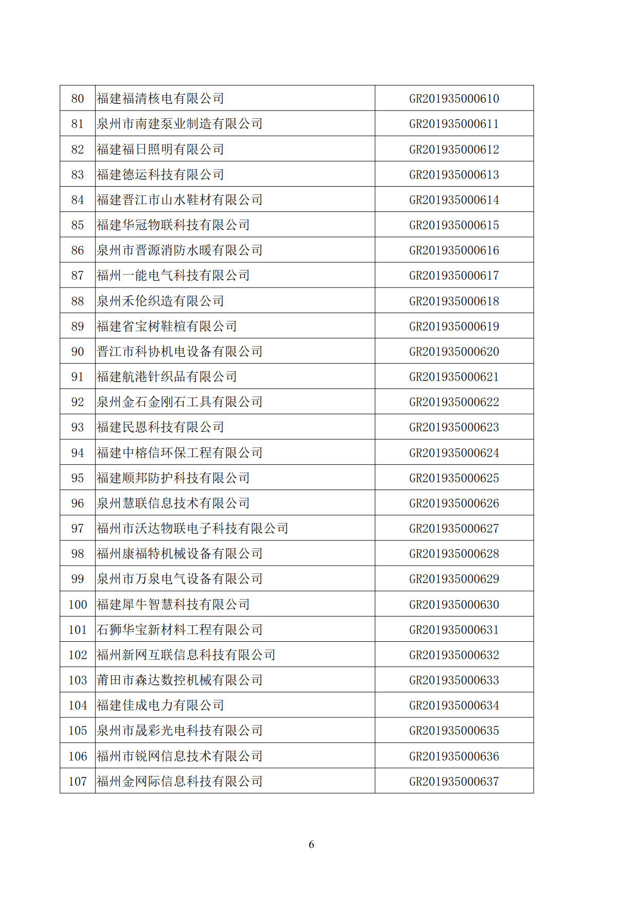 福建省2019年第二批國家高新技術(shù)企業(yè)認定名單