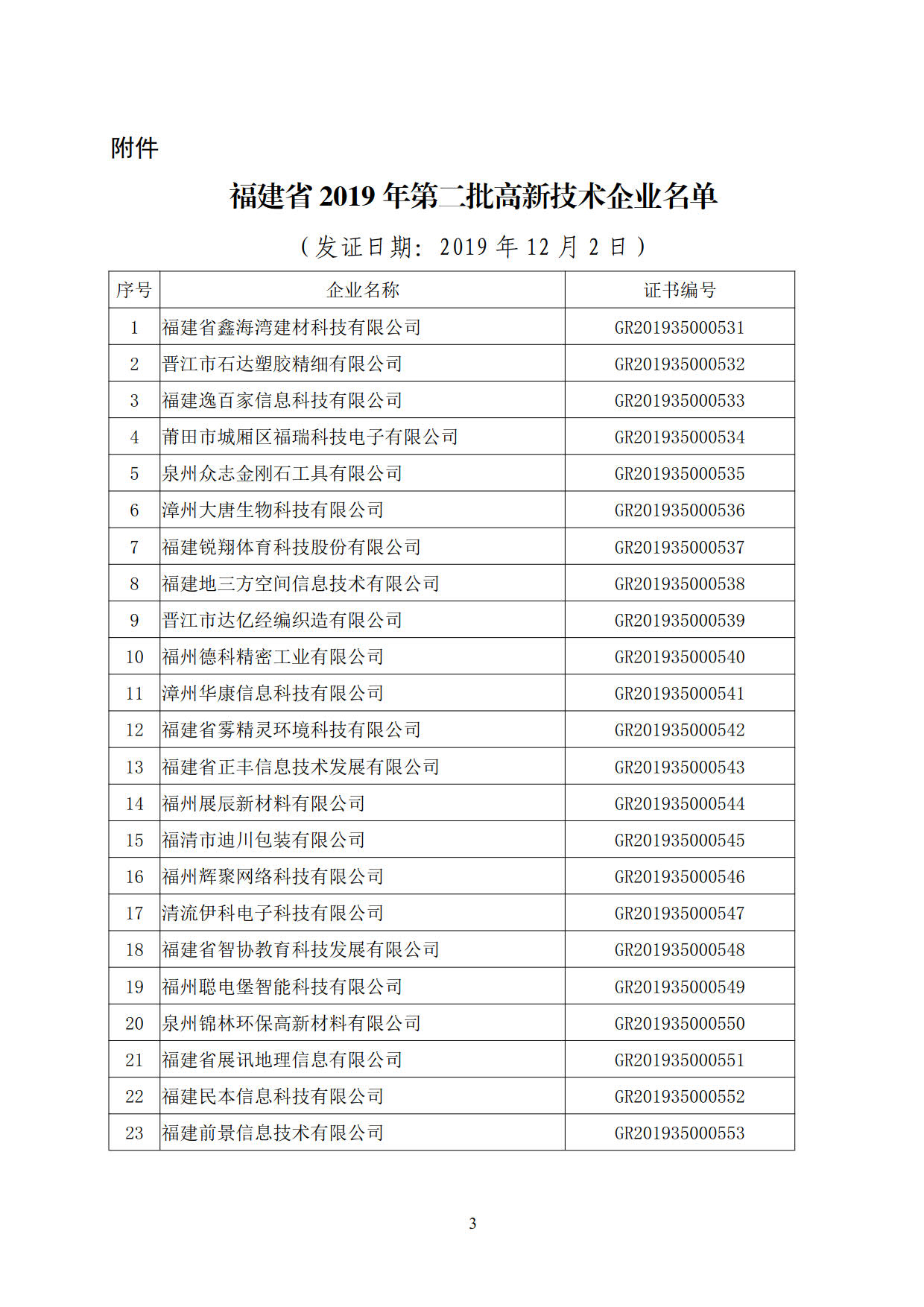 福建省2019年第二批國家高新技術(shù)企業(yè)認定名單